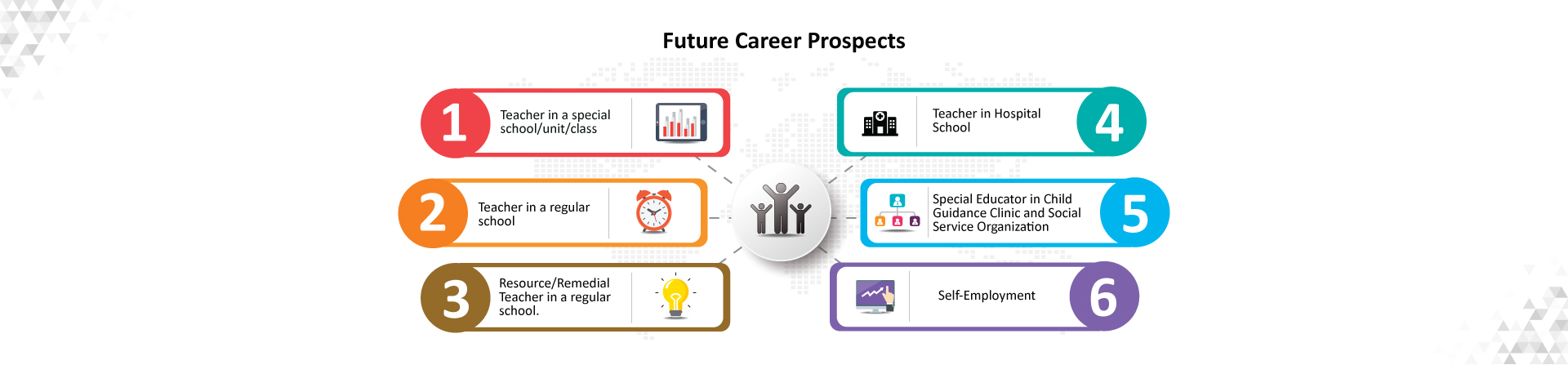 future-career